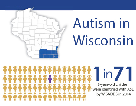 Autism Epidemiology