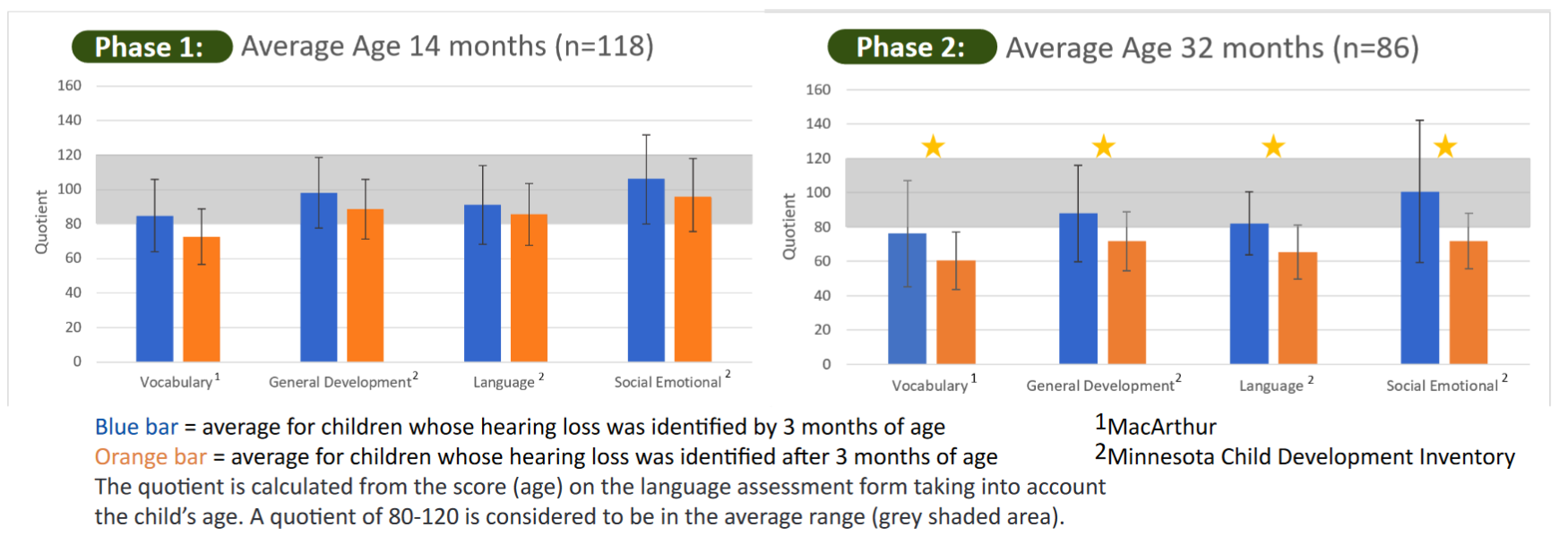 Graphs from research